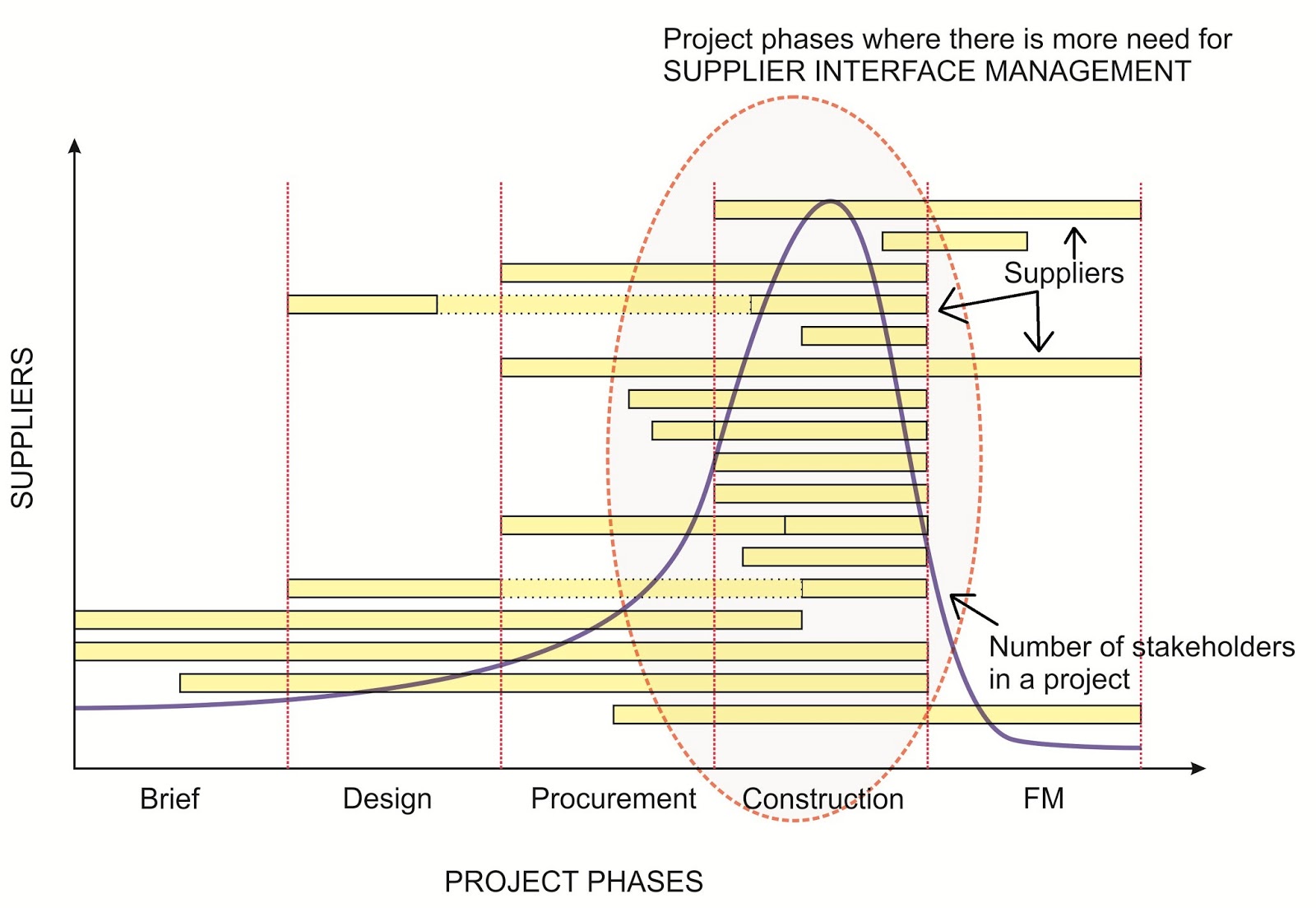 Construction procurement dissertations